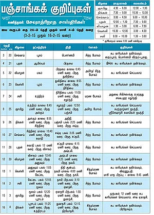 பஞ்சாங்கக் குறிப்புகள்