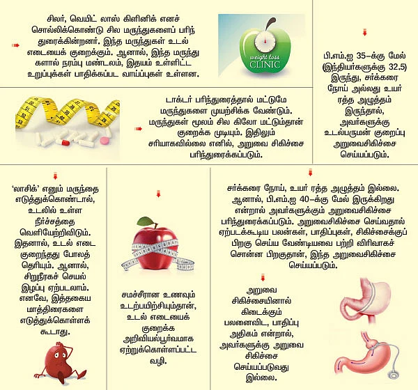 ஒபிசிட்டி கல்லீரல் கேர்ஃபுல்