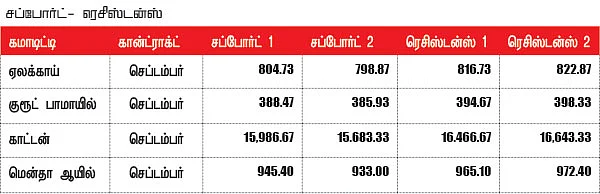 கமாடிட்டி டிரேடிங் - அக்ரி கமாடிட்டி