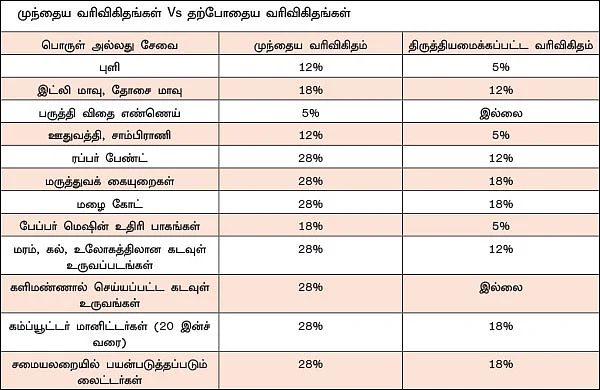 ஜி.எஸ்.டி... 22 மாற்றங்களால் என்ன நன்மை?