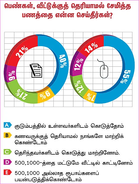 பணத்தட்டுப்பாடு - கிடுகிடு சர்வே!
