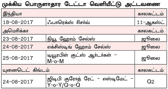 நிஃப்டியின் போக்கு: திசைதெரியாத நிலை இரண்டு நாள்களுக்கு வரலாம்!