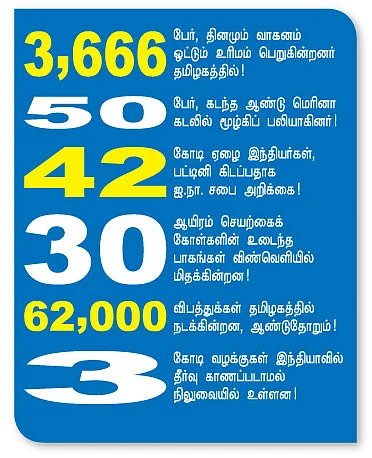 செய்திகள்...