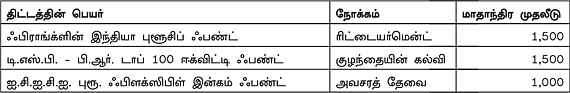 ஃபண்ட் கிளினிக்!