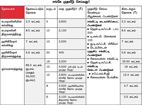 நேற்று... இன்று... நாளை!
