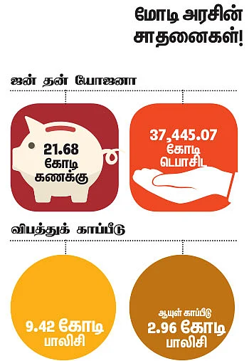 3 - ம் ஆண்டில் மோடி... சாதனையா, சரிவா?