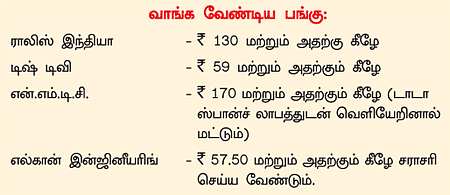 உங்களுக்காக ஒரு ஷேர் போர்ட்ஃபோலியோ!