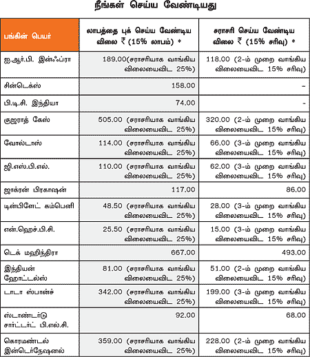 உங்களுக்காக ஒரு ஷேர் போர்ட்ஃபோலியோ!