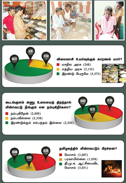 மக்கள் மனசு! - ஜூ.வி. சர்வே அதிரடி ரிசல்ட்