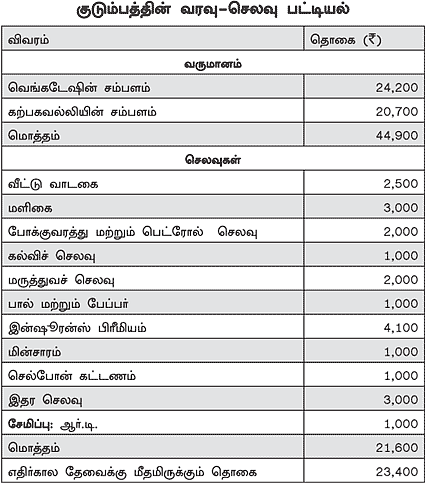 நேற்று... இன்று... நாளை!