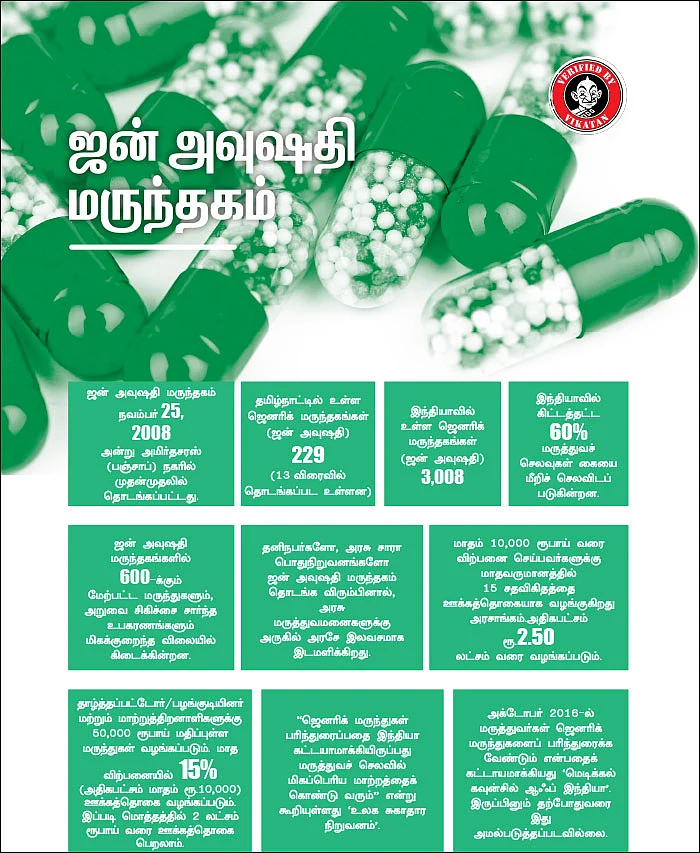 ஸ்பெஷல் ஸ்டோரி: ஜனங்களின் சாய்ஸ் ஜெனரிக் மருந்துகள்!