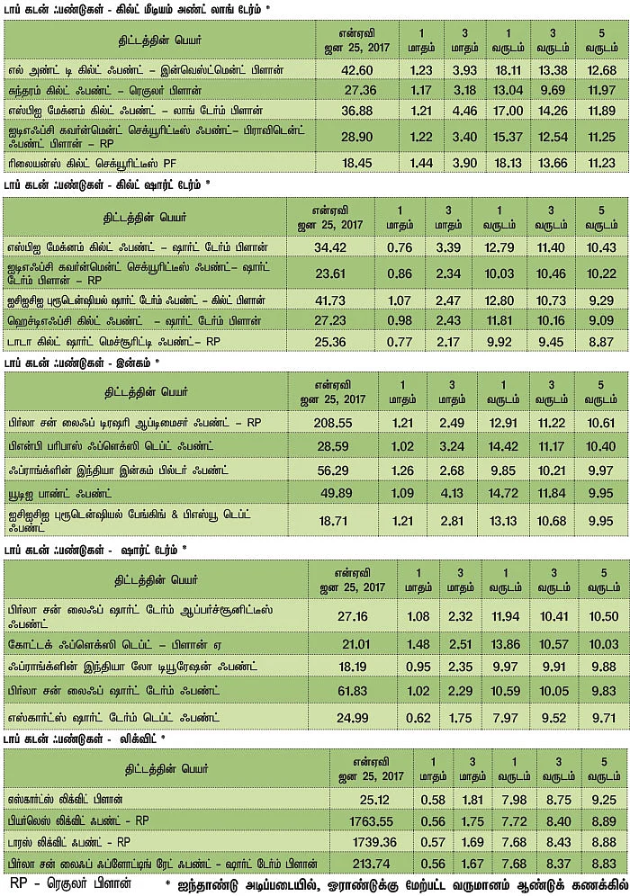 மார்க்கெட் டிராக்கர் (MARKET TRACKER)