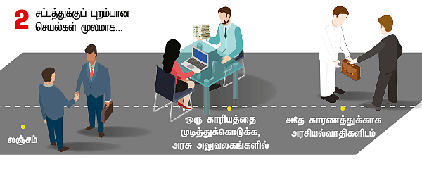 இருக்கு... ஆனா இல்லை!