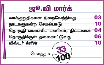 என்ன செய்தார் எம்.பி? - நாகராஜன் (கோவை)