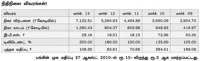 கம்பெனி ஸ்கேன்!