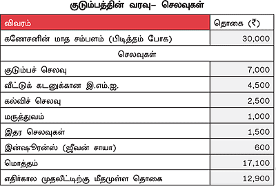நேற்று... இன்று... நாளை!