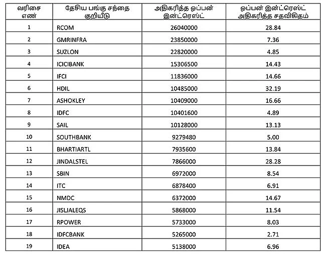 இன்றைய பங்குச் சந்தை... நீங்கள் தெரிந்துகொள்ளவேண்டிய சில தகவல்கள்!
