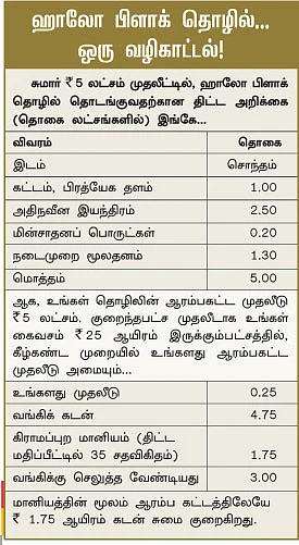 படிப்பு, பணம் மைனஸ்... உறுதி, உழைப்பு ப்ளஸ் !