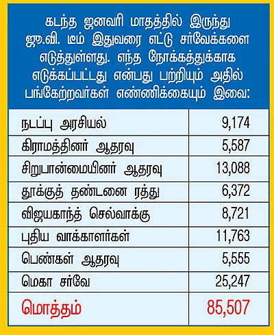 ஜூ.வி. மெகா சர்வே ரிசல்ட்!