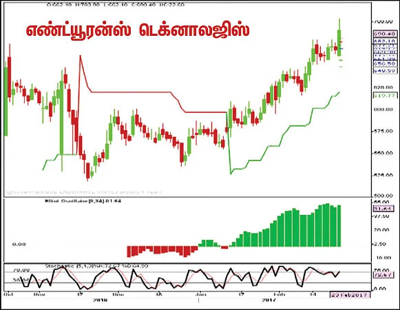 பங்குகள்... வாங்கலாம்... விற்கலாம்!