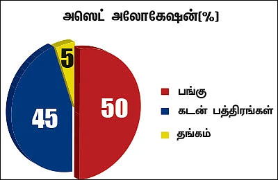 நிம்மதி தரும் நிதித் திட்டம் - 12 - இரண்டு ஆண்டுகளில் சொந்த வீடு சாத்தியமா?