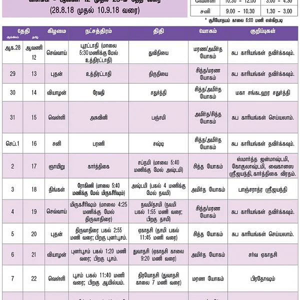 பஞ்சாங்கக் குறிப்புகள்
