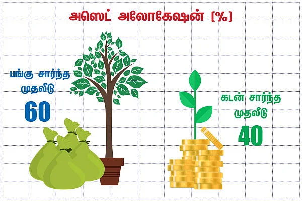 நிம்மதி தரும் நிதித் திட்டம் - 33 - எந்த இலக்கு முதலில்..?
