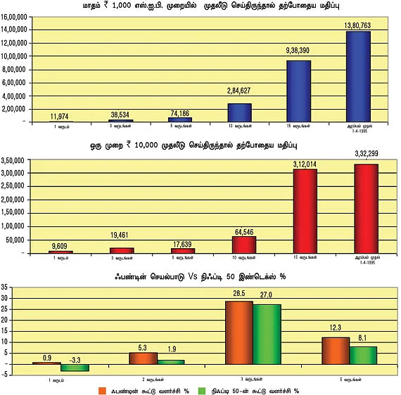 ஃபண்ட் ரிசர்ச்!