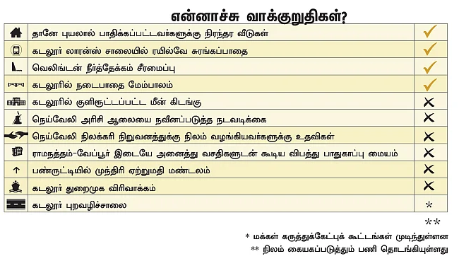 என்ன செய்தார் எம்.பி? - அருண்மொழித்தேவன் (கடலூர்)