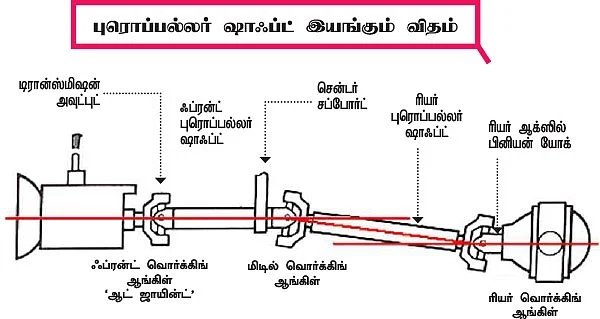 எந்திரன் 6