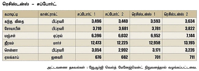 அக்ரி கமாடிட்டி!