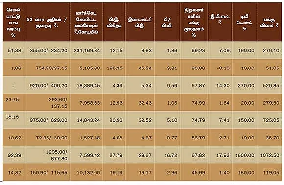 செப்டம்பர் காலாண்டு முடிவுகள் எப்படி?