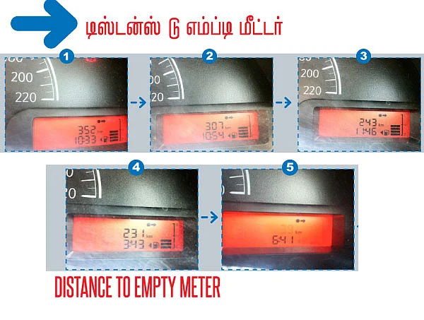 மைலேஜ் மீட்டர் நம்பலாமா?