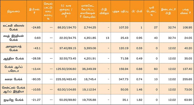 காலாண்டு முடிவுகள்!