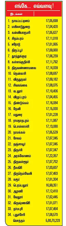 ஜெயலலிதாவின் ஹெலிபேடு செலவு