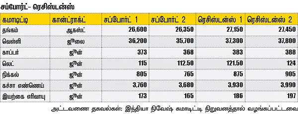 கமாடிட்டி டிரேடிங்