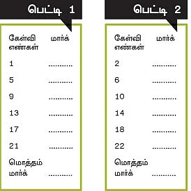 MBA -மூன்றெழுத்து மந்திரம்