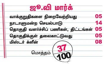 என்ன செய்தார் எம்.பி? - பி.ஆர்.சுந்தரம் (நாமக்கல்)