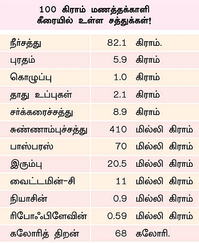 மணத்தக்காளி... தினம்தோறும் தருமே வரும்படி!
