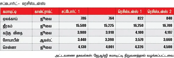 கமாடிட்டி டிரேடிங்