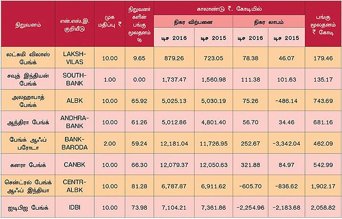 டிசம்பர் காலாண்டு முடிவுகள்! ஒரு கண்ணோட்டம்