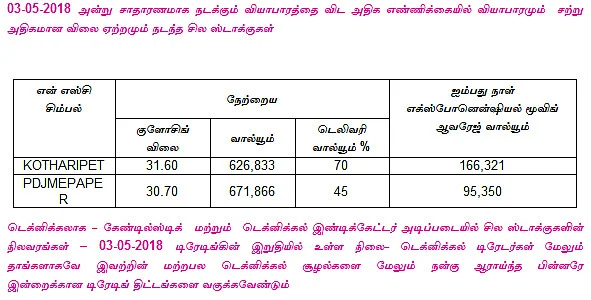 இன்றைய பங்குச் சந்தை ஆரம்பிக்குமுன் நீங்கள் தெரிந்துகொள்ளவேண்டிய சில தகவல்கள்