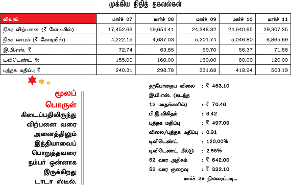 கம்பெனி அலசல் - டாடா ஸ்டீல்!