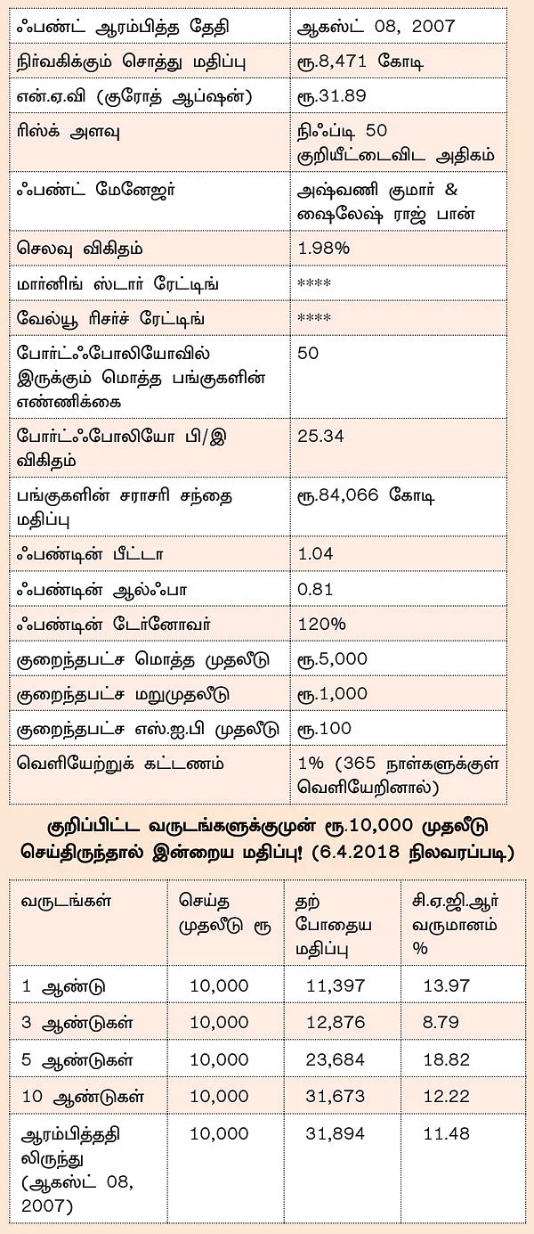 ஃபண்ட் டேட்டா! - 18 - சந்தையின் நிலைக்கு ஏற்ப ரிஸ்க் எடுப்பவர்களுக்கு ஏற்ற ஃபண்ட்!