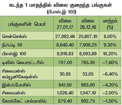 மார்க்கெட் டிராக்கர் (MARKET TRACKER)