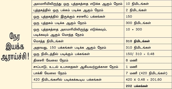 MBA - மூன்றெழுத்து மந்திரம்