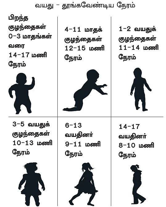 துயில் உறக்கத்துக்கான கைடு!