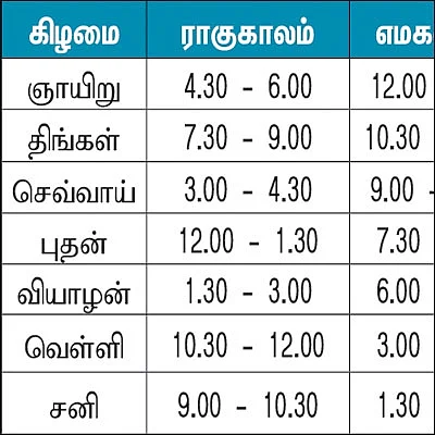 பஞ்சாங்கக் குறிப்புகள்