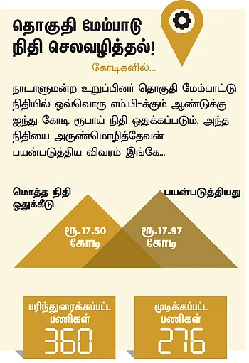 என்ன செய்தார் எம்.பி? - அருண்மொழித்தேவன் (கடலூர்)