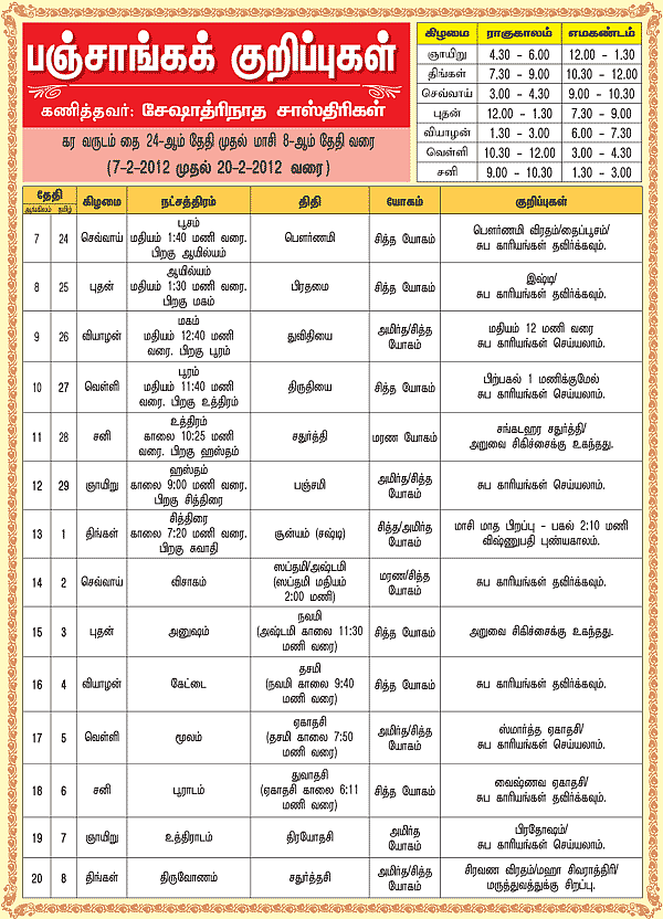 பஞ்சாங்கக் குறிப்புகள்